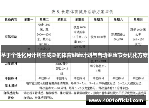 基于个性化月计划生成器的体育健康计划与自动健康节奏优化方案