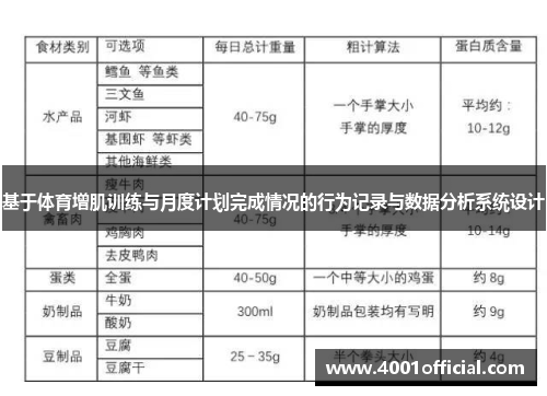 基于体育增肌训练与月度计划完成情况的行为记录与数据分析系统设计