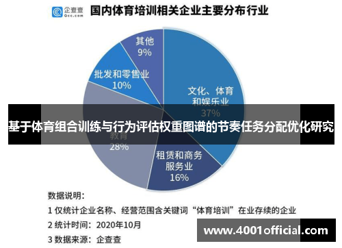 基于体育组合训练与行为评估权重图谱的节奏任务分配优化研究