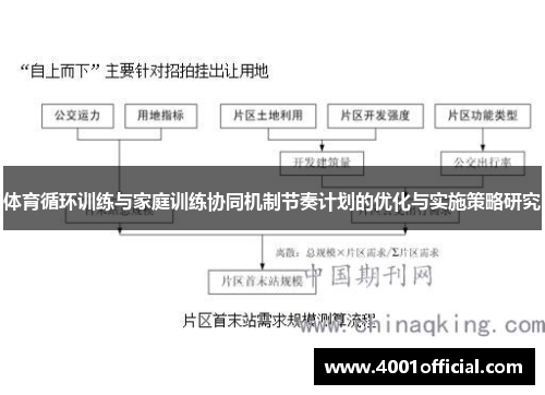 体育循环训练与家庭训练协同机制节奏计划的优化与实施策略研究