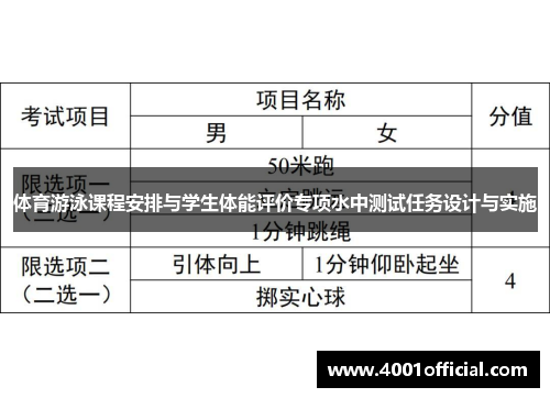 体育游泳课程安排与学生体能评价专项水中测试任务设计与实施