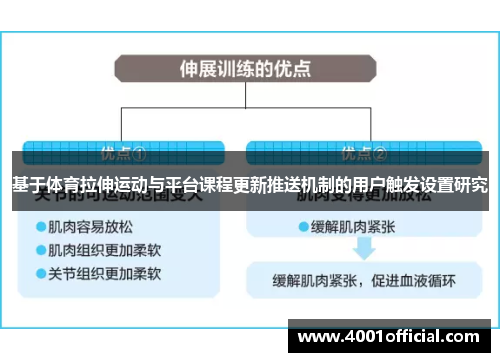 基于体育拉伸运动与平台课程更新推送机制的用户触发设置研究