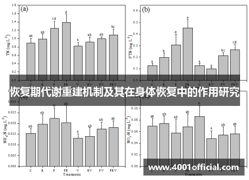 恢复期代谢重建机制及其在身体恢复中的作用研究
