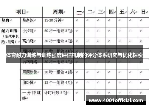 体育耐力训练与训练强度评估机制的评分体系研究与优化探索