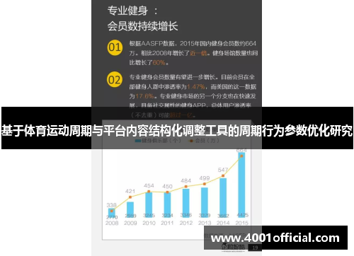 基于体育运动周期与平台内容结构化调整工具的周期行为参数优化研究