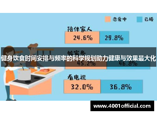 健身饮食时间安排与频率的科学规划助力健康与效果最大化